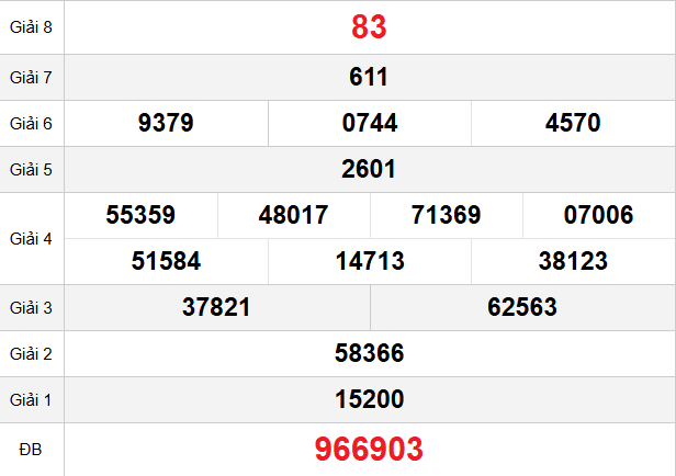 quay-thu-vung-tau-ngay-03-2