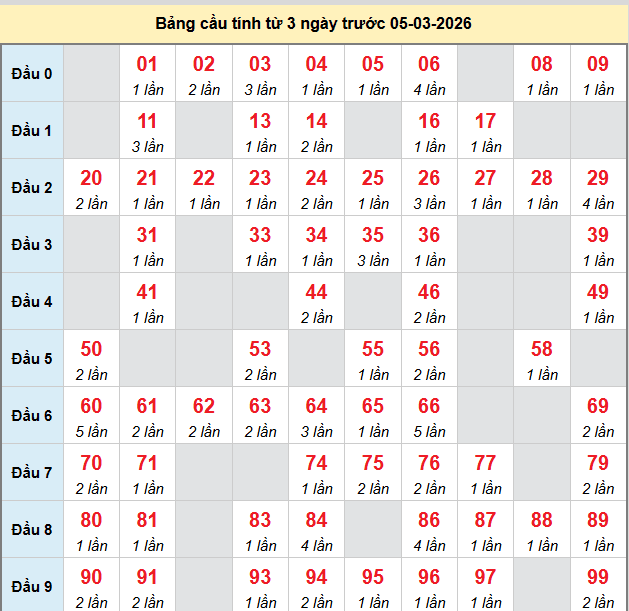 bach-thu-an-giang-ngay-05-3-2026 bach-thu-an-giang-ngay-05-3-2026