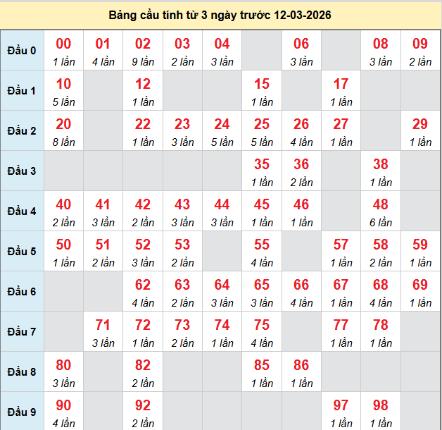 bach-thu-an-giang-ngay-12-3-2026