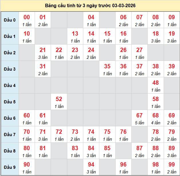 bach-thu-bac-lieu-ngay-03-3-2026 bach-thu-bac-lieu-ngay-03-3-2026
