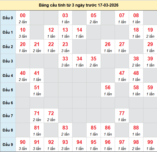 bach-thu-bac-lieu-ngay-17-3-2026 bach-thu-bac-lieu-ngay-17-3-2026