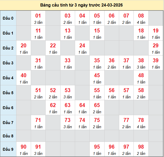 bach-thu-bac-lieu-ngay-24-3-2026 bach-thu-bac-lieu-ngay-24-3-2026