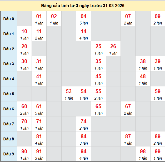 bach-thu-bac-lieu-ngay-31-3-2026