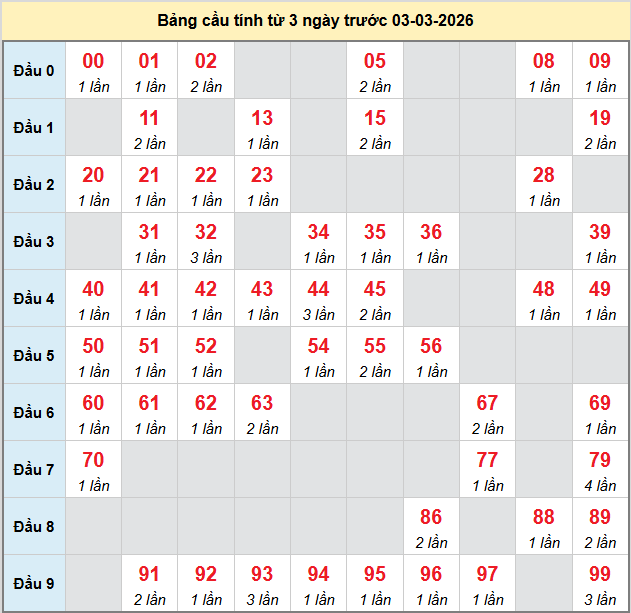 bach-thu-ben-tre-ngay-03-3 bach-thu-ben-tre-ngay-03-3