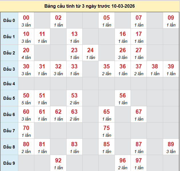 bach-thu-ben-tre-ngay-10-3
