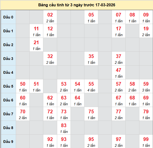 bach-thu-ben-tre-ngay-17-3 bach-thu-ben-tre-ngay-17-3