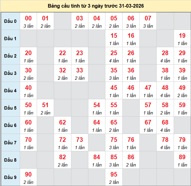 bach-thu-ben-tre-ngay-31-3