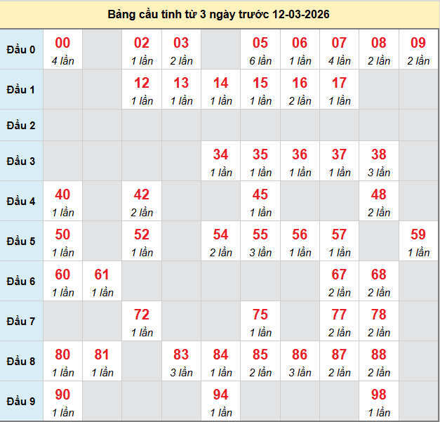 bach-thu-binh-dinh-ngay-12-3