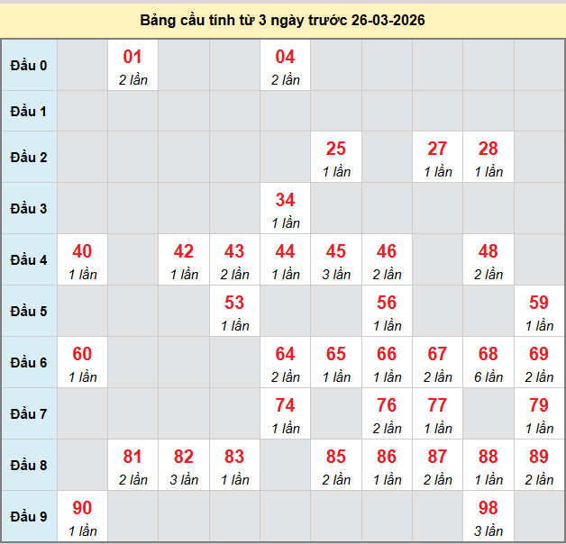 bach-thu-binh-dinh-ngay-26-3 bach-thu-binh-dinh-ngay-26-3