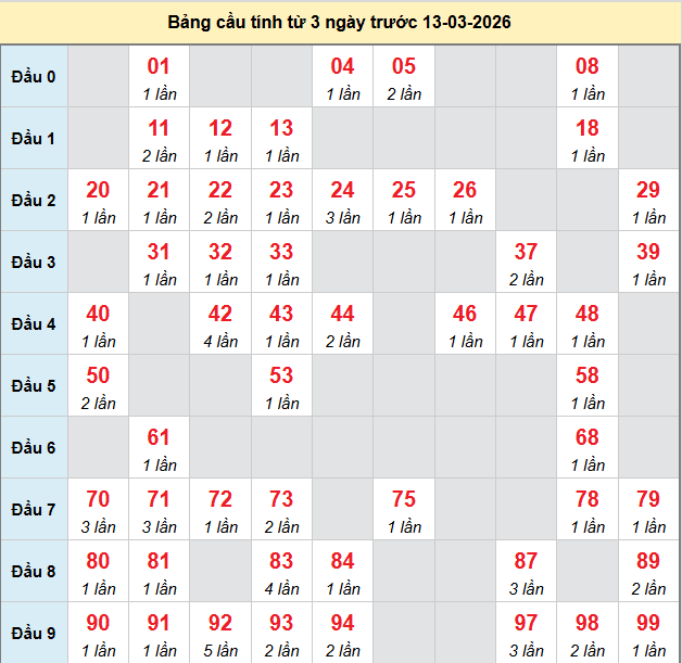 bach-thu-binh-duong-ngay-13-3-2026