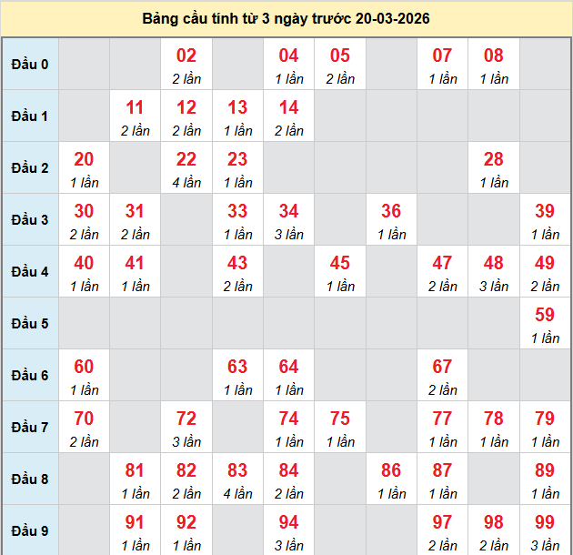 bach-thu-binh-duong-ngay-20-3-2026