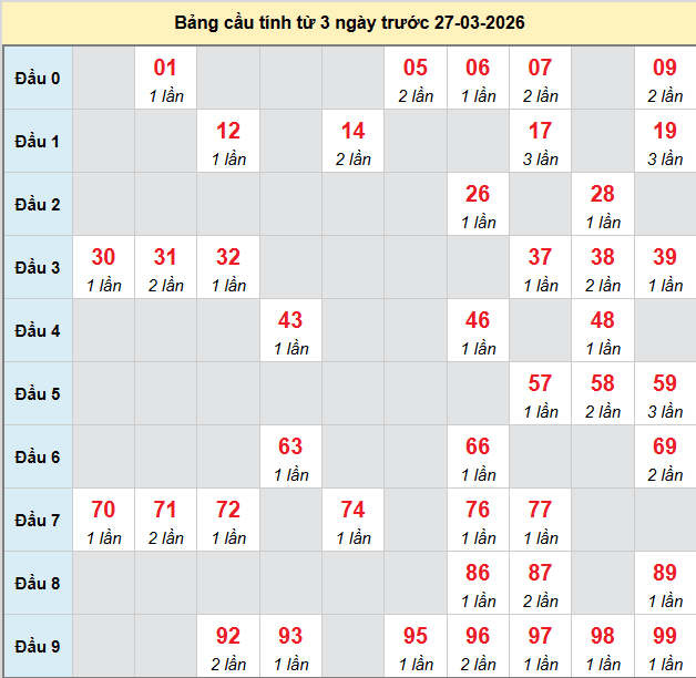 bach-thu-binh-duong-ngay-27-3-2026 bach-thu-binh-duong-ngay-27-3-2026