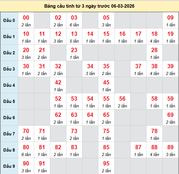 bach-thu-binh-duong-ngay-6-3-2026