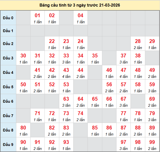 bach-thu-binh-phuoc-ngay-21-3