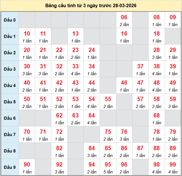 bach-thu-binh-phuoc-ngay-28-3