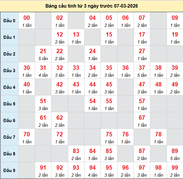 bach-thu-binh-phuoc-ngay-7-3