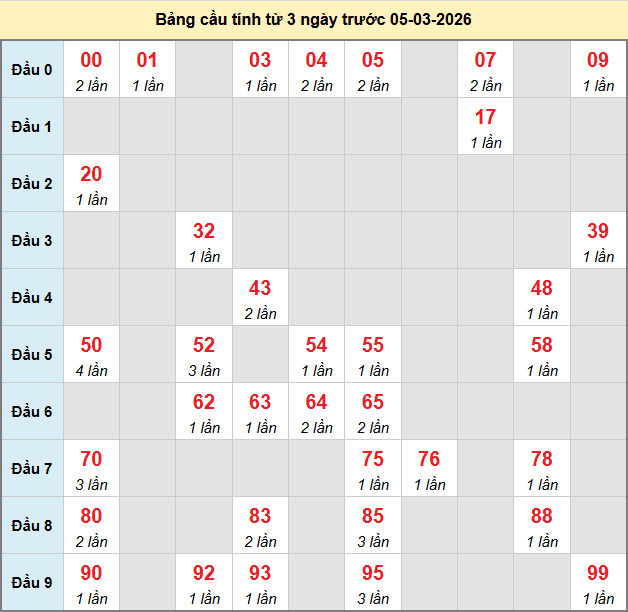 bach-thu-binh-thuan-ngay-05-3 bach-thu-binh-thuan-ngay-05-3