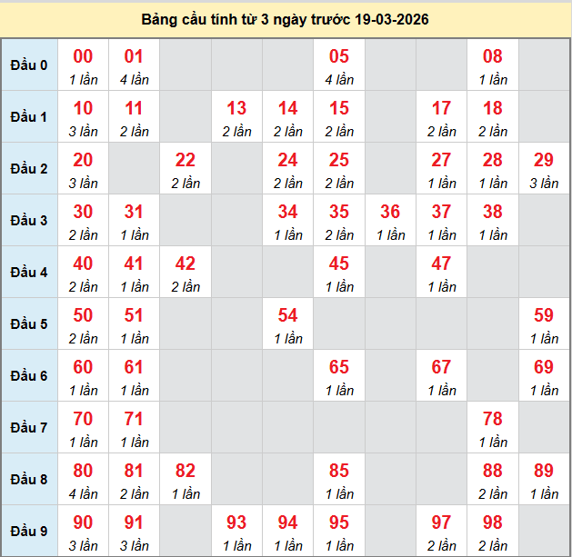 bach-thu-binh-thuan-ngay-19-3-2026