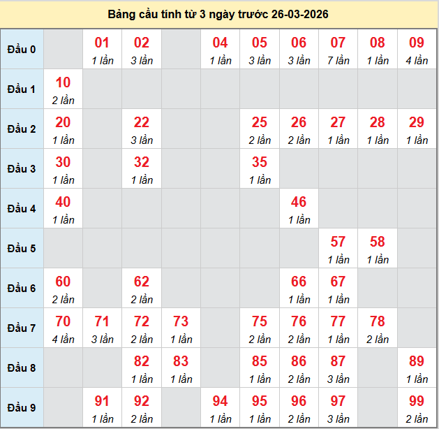 bach-thu-binh-thuan-ngay-26-3 bach-thu-binh-thuan-ngay-26-3