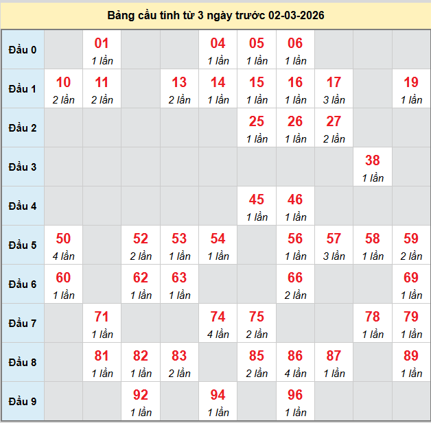 bach-thu-ca-mau-ngay-02-03-2026 bach-thu-ca-mau-ngay-02-03-2026
