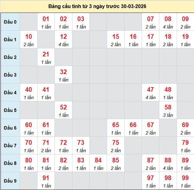 bach-thu-ca-mau-ngay-30-3-2026 bach-thu-ca-mau-ngay-30-3-2026