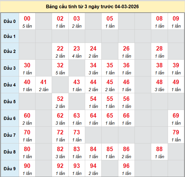 bach-thu-can-tho-ngay-04-3-2026