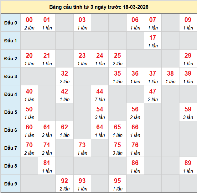 bach-thu-can-tho-ngay-18-3-2026