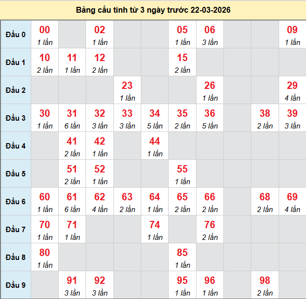 bach-thu-da-lat-ngay-22-3-2026 bach-thu-da-lat-ngay-22-3-2026