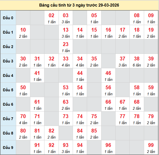 bach-thu-da-lat-ngay-29-3-2026