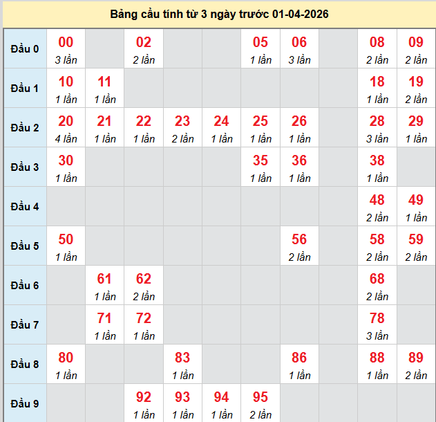 bach-thu-da-nang-ngay-01-4 bach-thu-da-nang-ngay-01-4