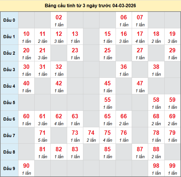 bach-thu-da-nang-ngay-04-3 bach-thu-da-nang-ngay-04-3