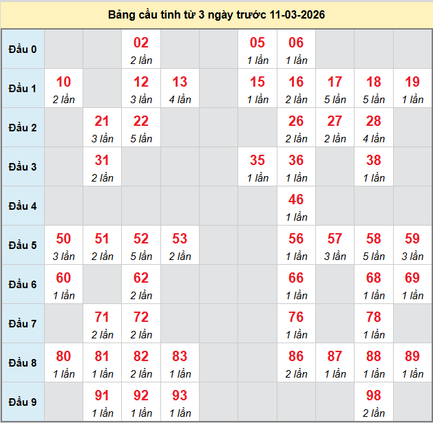 bach-thu-da-nang-ngay-11-3-2026