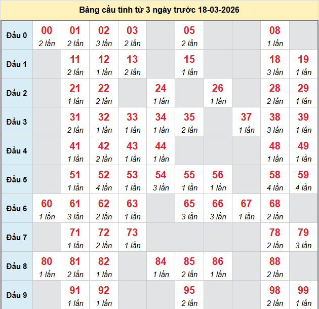 bach-thu-da-nang-ngay-18-3