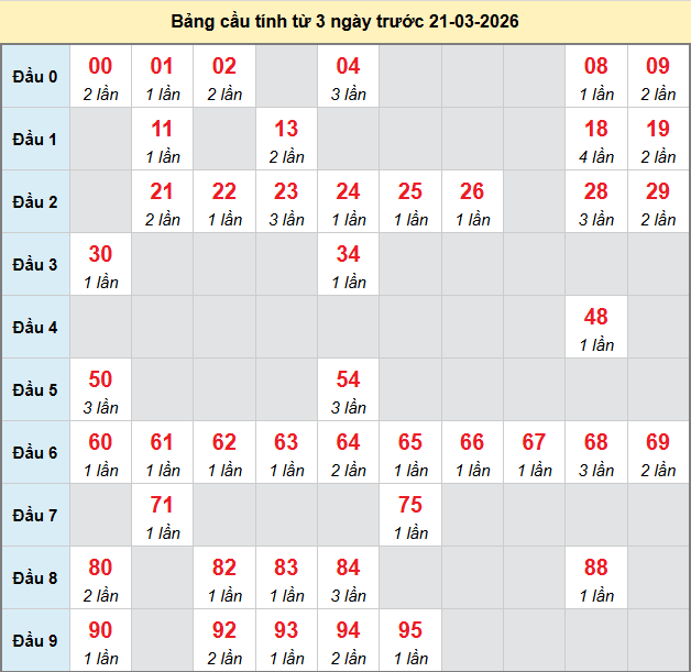 bach-thu-da-nang-ngay-21-3 bach-thu-da-nang-ngay-21-3