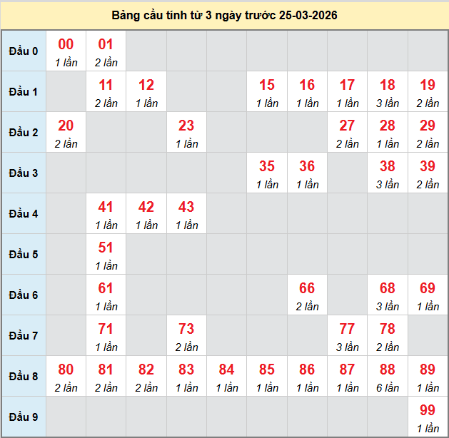bach-thu-da-nang-ngay-25-3