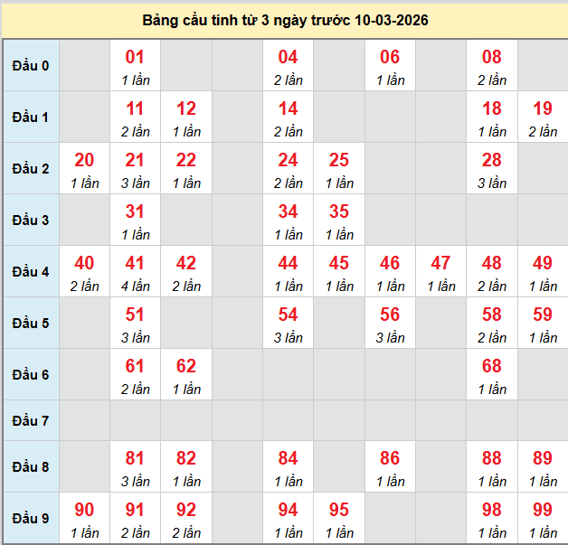 bach-thu-dac-lac-ngay-10-3-2026 bach-thu-dac-lac-ngay-10-3-2026