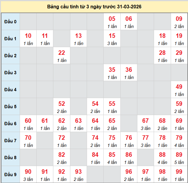 bach-thu-dac-lac-ngay-31-3 bach-thu-dac-lac-ngay-31-3