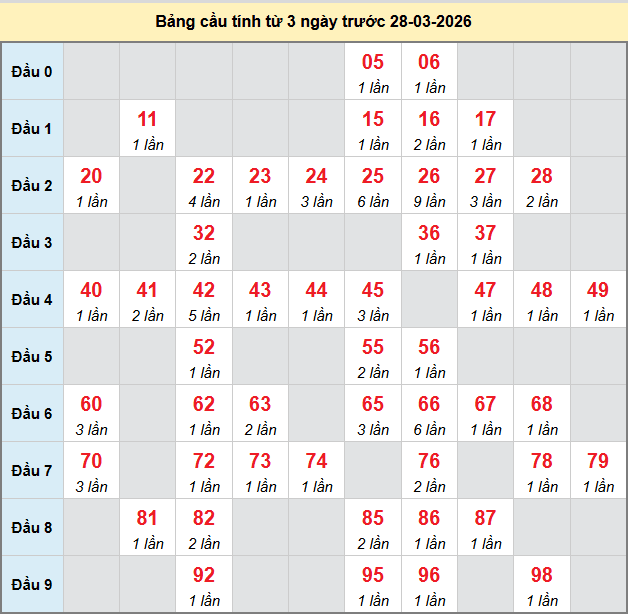 bach-thu-dac-nong-ngay-28-3 bach-thu-dac-nong-ngay-28-3