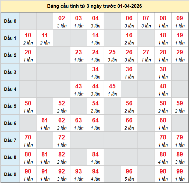 bach-thu-dong-nai-ngay-01-4 bach-thu-dong-nai-ngay-01-4