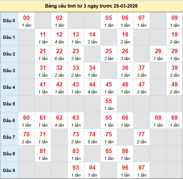 bach-thu-dong-nai-ngay-25-3