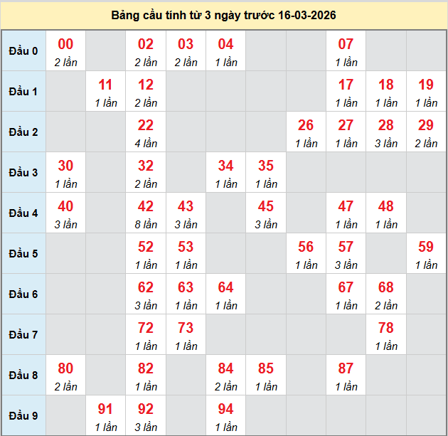 bach-thu-dong-thap-ngay-16-3