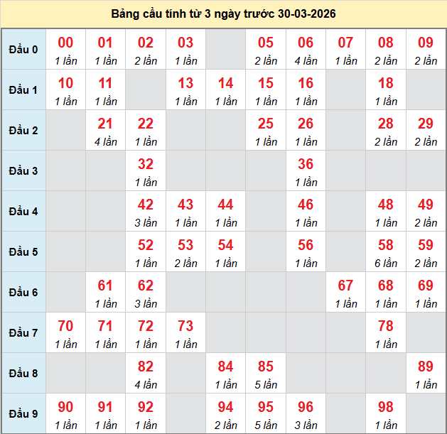 bach-thu-dong-thap-ngay-30-3-2026