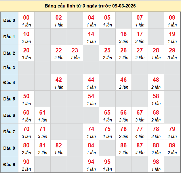 bach-thu-dong-thap-ngay-9-3