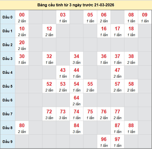 bach-thu-hau-giang-ngay-21-3-2026