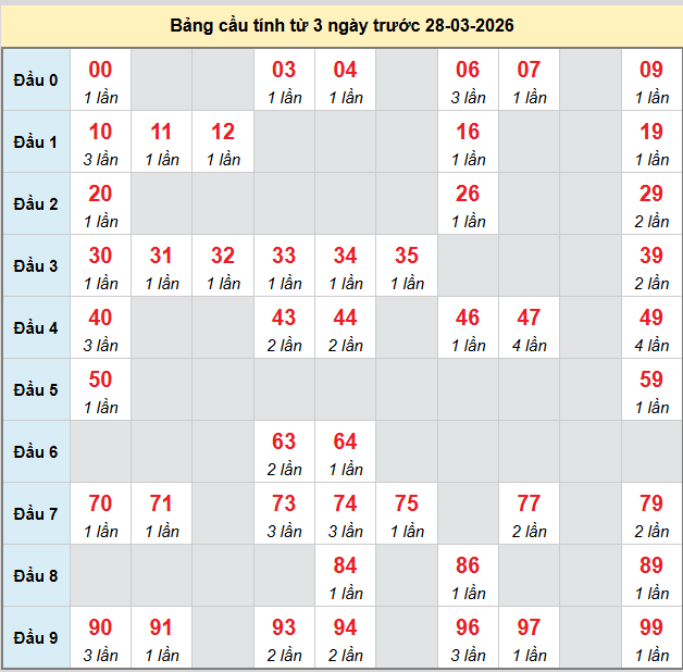 bach-thu-hau-giang-ngay-28-3-2026 bach-thu-hau-giang-ngay-28-3-2026