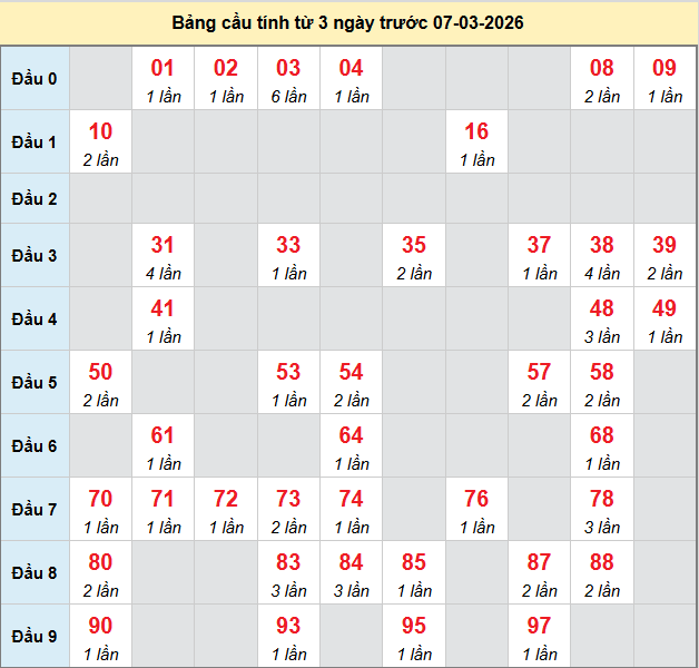 bach-thu-hau-giang-ngay-7-3