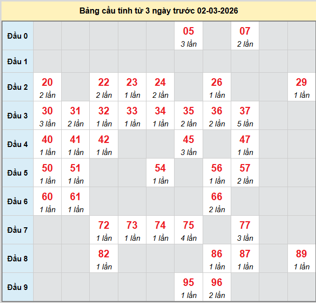 bach-thu-hcm-ngay-02-03-2026 bach-thu-hcm-ngay-02-03-2026