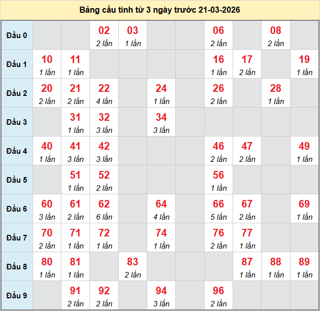 bach-thu-hcm-ngay-21-3 bach-thu-hcm-ngay-21-3