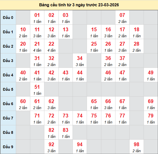 bach-thu-hcm-ngay-23-3 bach-thu-hcm-ngay-23-3