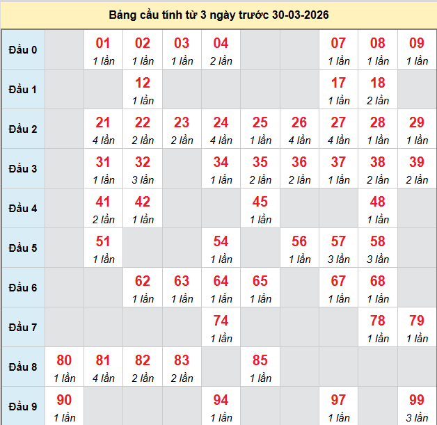 bach-thu-hcm-ngay-30-3-2026